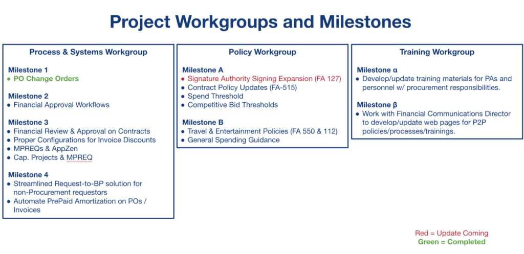 January 2026 Project Worksgroups and Milestones visual