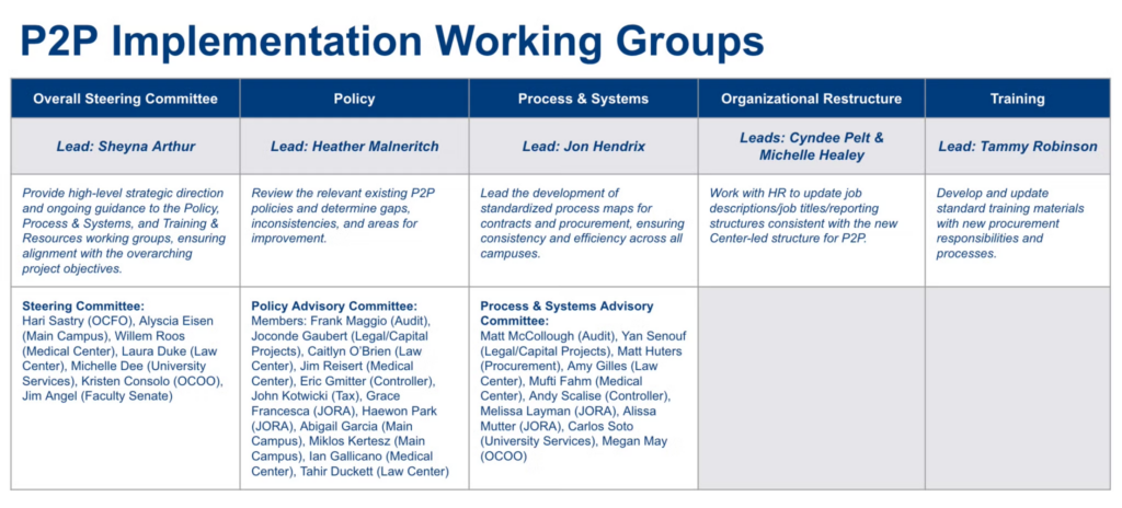 January 2026 P2P Implementation Working Groups